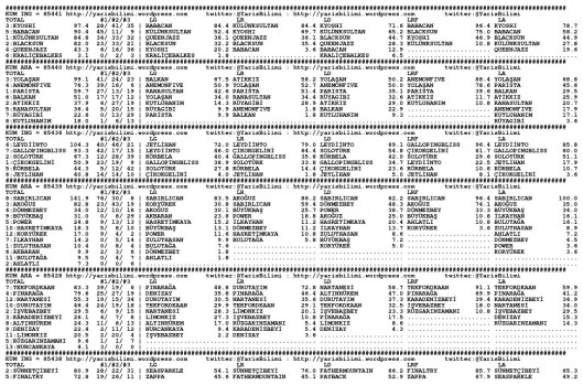 driverCard.10.04.2015.BURSA-0
