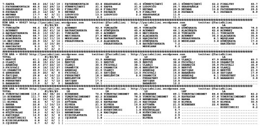 driverCard.10.04.2015.BURSA-1