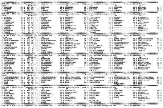 driverCard.10.04.2015.ISTANBUL-0
