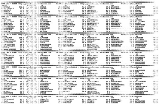 driverCard.11.04.2015.ANKARA-0