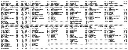 driverCard.11.04.2015.IZMIR-1