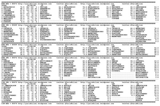 driverCard.12.04.2015.ADANA-0