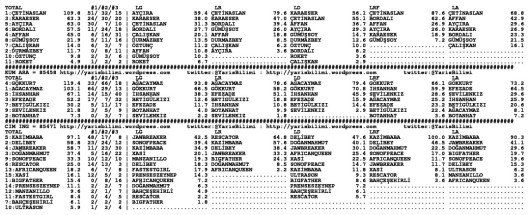 driverCard.12.04.2015.ADANA-1