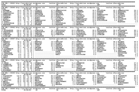 driverCard.12.04.2015.ISTANBUL-0