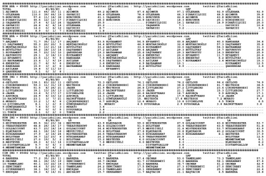 driverCard.13.04.2015.BURSA-0