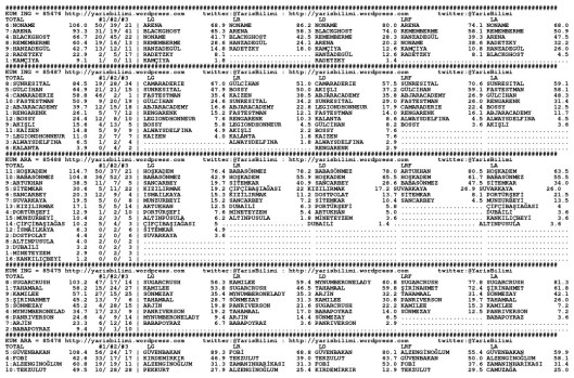 driverCard.13.04.2015.URFA-0