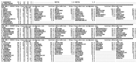 driverCard.14.04.2015.ADANA-1