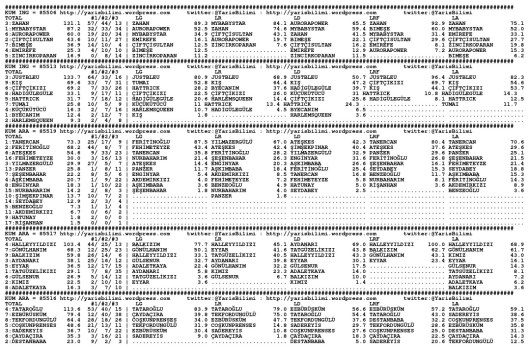 driverCard.15.04.2015.ELAZIG-0