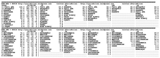 driverCard.15.04.2015.ELAZIG-1