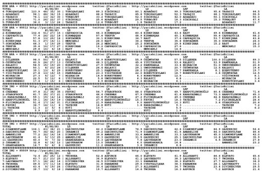 driverCard.15.04.2015.ISTANBUL-0