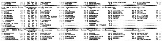 driverCard.15.04.2015.ISTANBUL-1