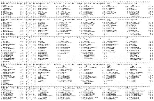 driverCard.16.04.2015.ANKARA-0