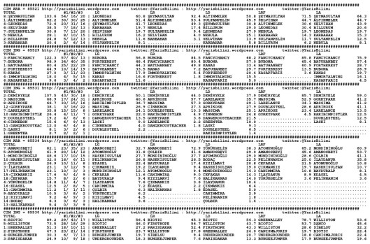 driverCard.16.04.2015.IZMIR-0