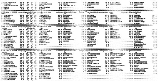 driverCard.16.04.2015.IZMIR-1