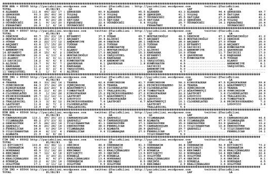 driverCard.17.04.2015.BURSA-0