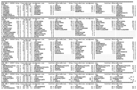 driverCard.18.04.2015.IZMIR-0
