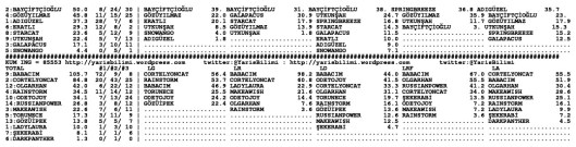 driverCard.18.04.2015.IZMIR-1