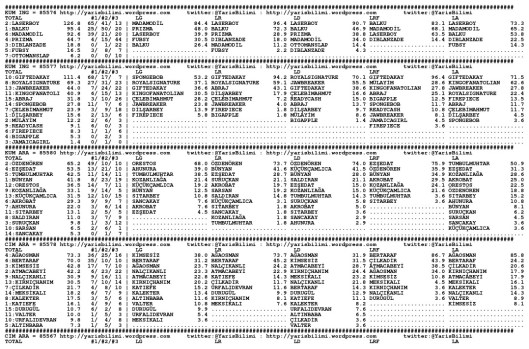 driverCard.19.04.2015.ADANA-0