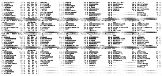 driverCard.19.04.2015.ADANA-1