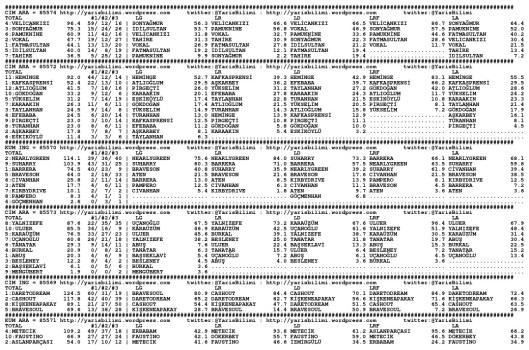driverCard.19.04.2015.ISTANBUL-0