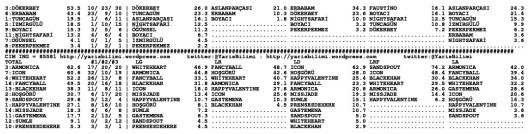 driverCard.19.04.2015.ISTANBUL-1