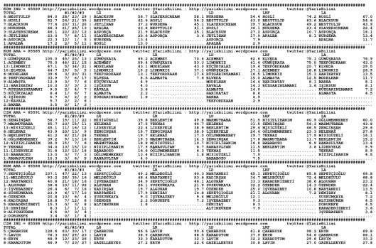 driverCard.20.04.2015.BURSA-0