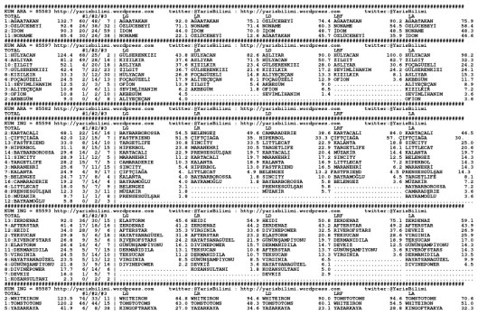 driverCard.20.04.2015.URFA-0
