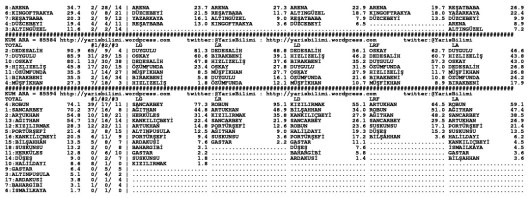 driverCard.20.04.2015.URFA-1