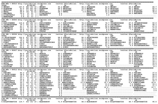 driverCard.21.04.2015.ADANA-0