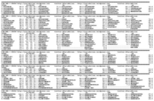 driverCard.21.04.2015.ANKARA-0