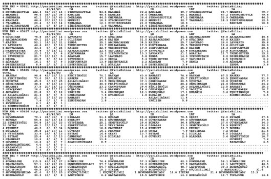 driverCard.22.04.2015.ELAZIG-0