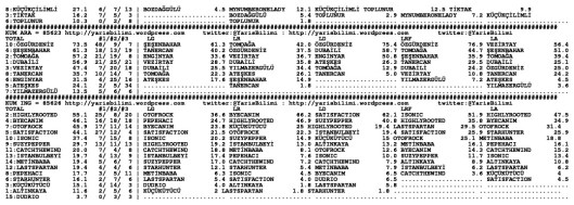 driverCard.22.04.2015.ELAZIG-1