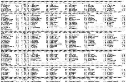 driverCard.22.04.2015.ISTANBUL-0