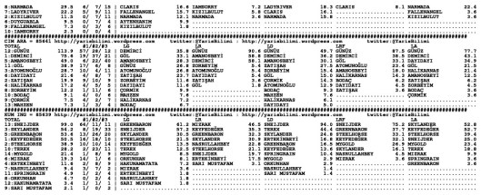 driverCard.23.04.2015.IZMIR-1