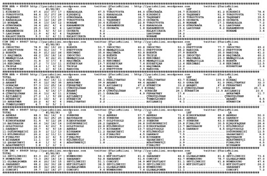driverCard.24.04.2015.BURSA-0