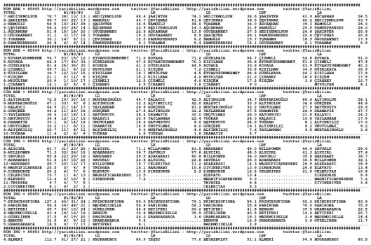 driverCard.24.04.2015.ISTANBUL-0