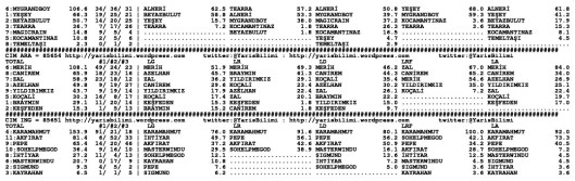 driverCard.24.04.2015.ISTANBUL-1