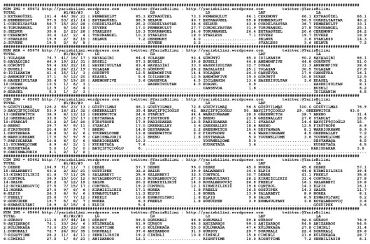 driverCard.25.04.2015.IZMIR-0