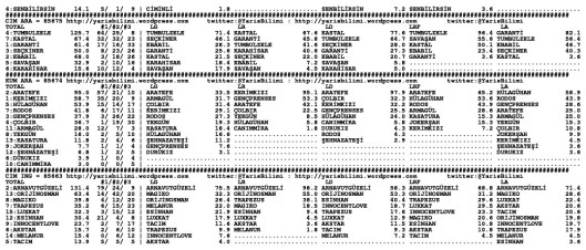 driverCard.25.04.2015.IZMIR-1