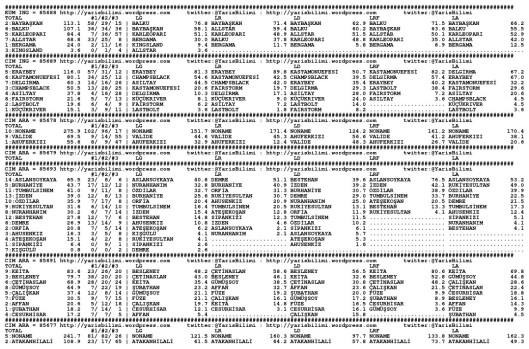 driverCard.26.04.2015.ADANA-0