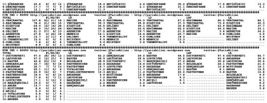 driverCard.26.04.2015.ADANA-1