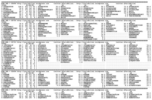 driverCard.27.04.2015.URFA-0
