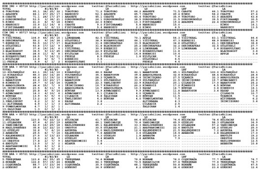 driverCard.28.04.2015.ADANA-0