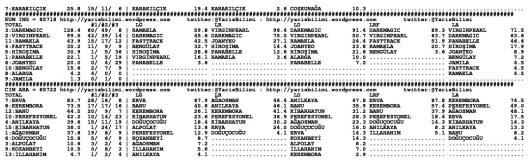 driverCard.28.04.2015.ADANA-1