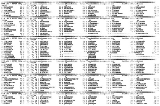 driverCard.28.04.2015.ANKARA-0