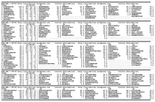 driverCard.29.04.2015.ELAZIG-0