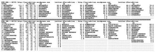 driverCard.29.04.2015.ELAZIG-1