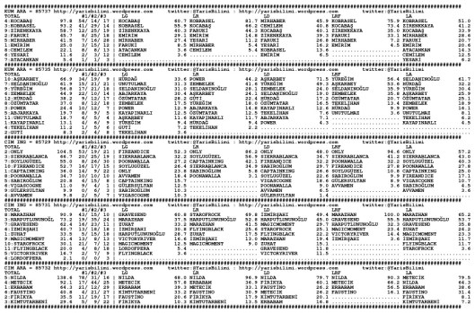 driverCard.29.04.2015.ISTANBUL-0