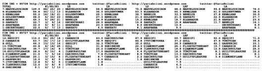 driverCard.29.04.2015.ISTANBUL-1