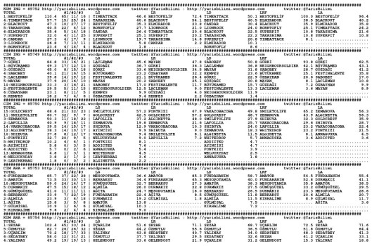 driverCard.30.04.2015.ANKARA-0